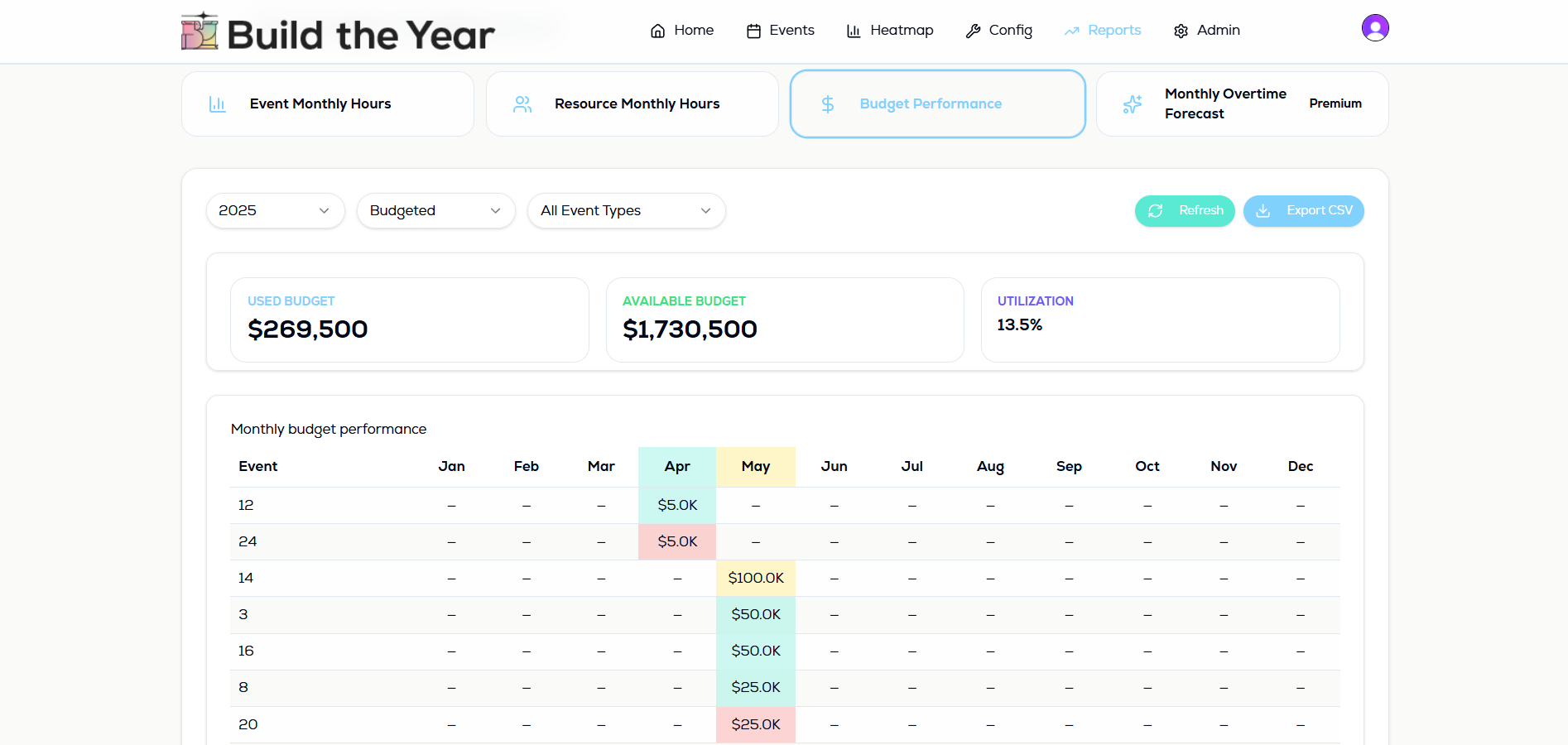 True ROI calculator with pipeline attribution